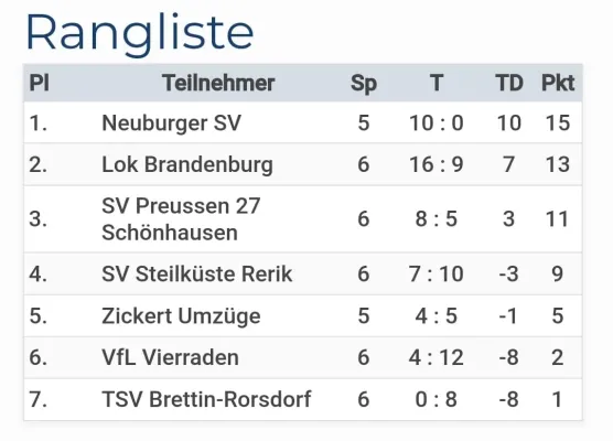 Alte Herren Turnier Rerik