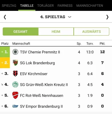 30.11.2025 Klein Kreutz II vs. SG Lok Brandenburg